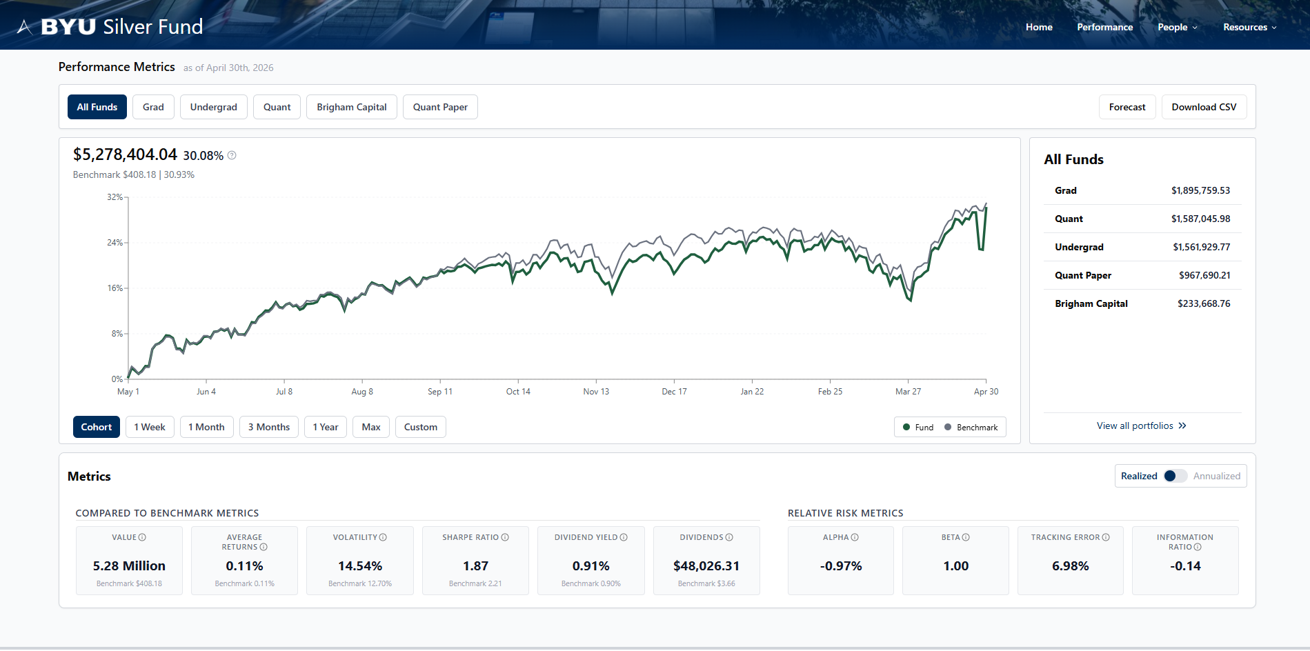Screenshot of silverfund.byu.edu